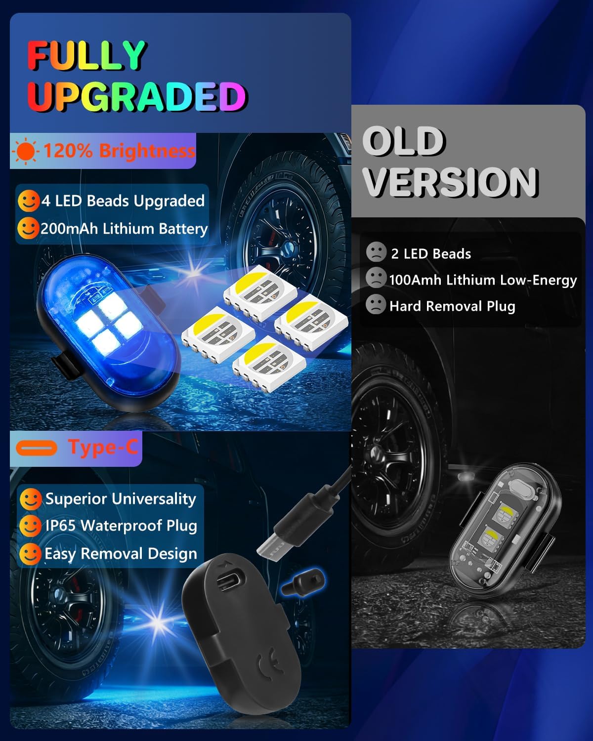 TechVelora AuraPulse LEDs