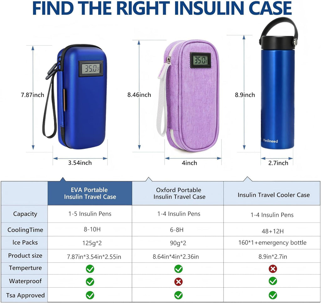 Velora™ Portable Temperature Display Medicine Travel Cooler