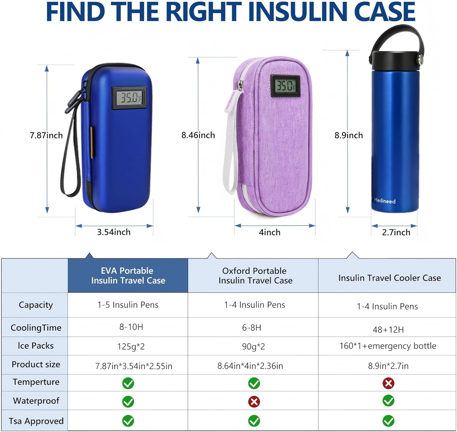 Velora™ Portable Temperature Display Medicine Travel Cooler