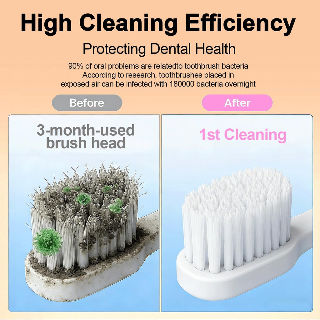 TechVelora LumiShield™ |Smart UV-C Toothbrush Sanitizer & Dryer